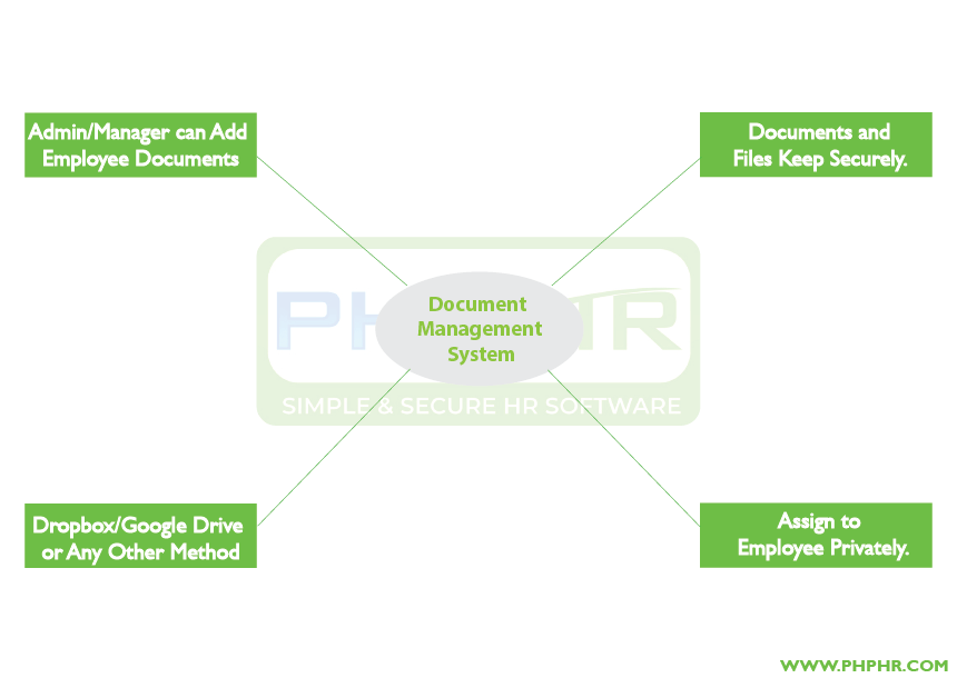 Employee Document Management Software Document_Management