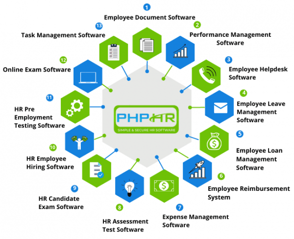 PHP_HR_Software