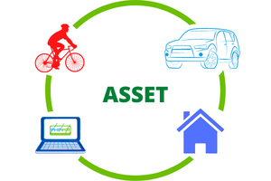 Assets Management System