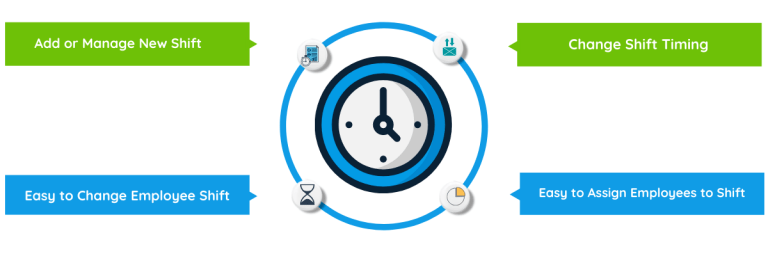 Employee Shift Management Software - Shift Management in PHP