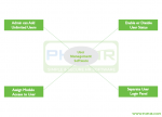 User Management Software User Management Software
