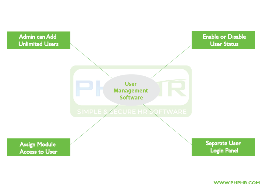 user_management_system